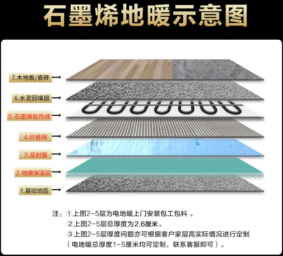 莲花县 石墨烯电地暖公司哪家好？施工质量核心标准